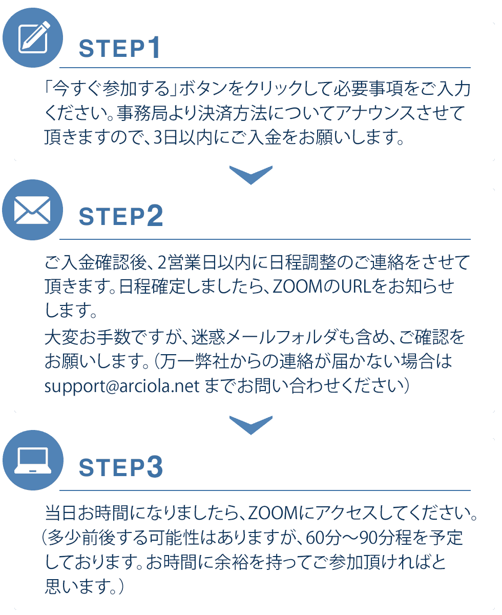 お申し込みの流れ