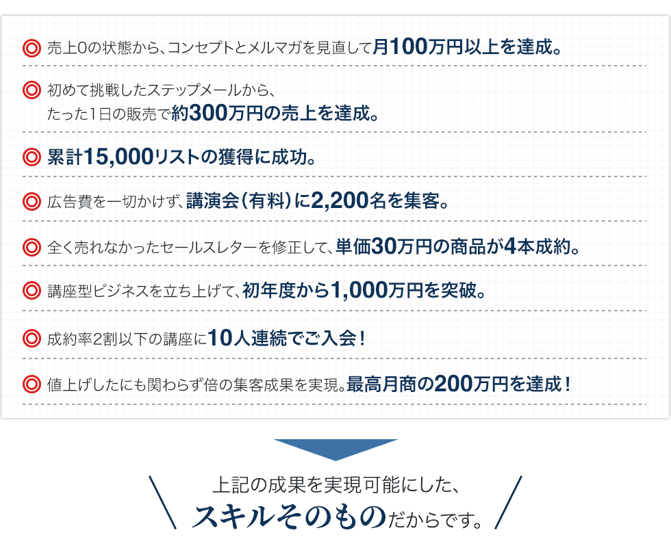 成果の具体例